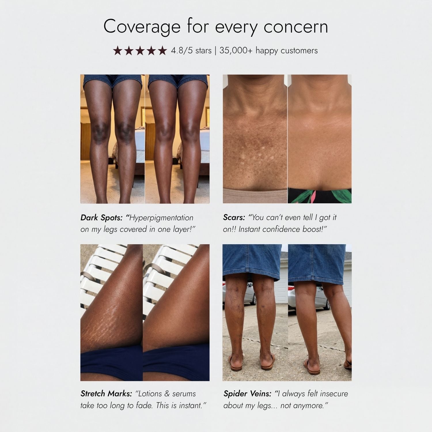 Body Coverage Perfector