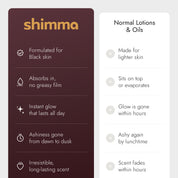 Shimma™ Black Seed Oil Body Coverage Perfector