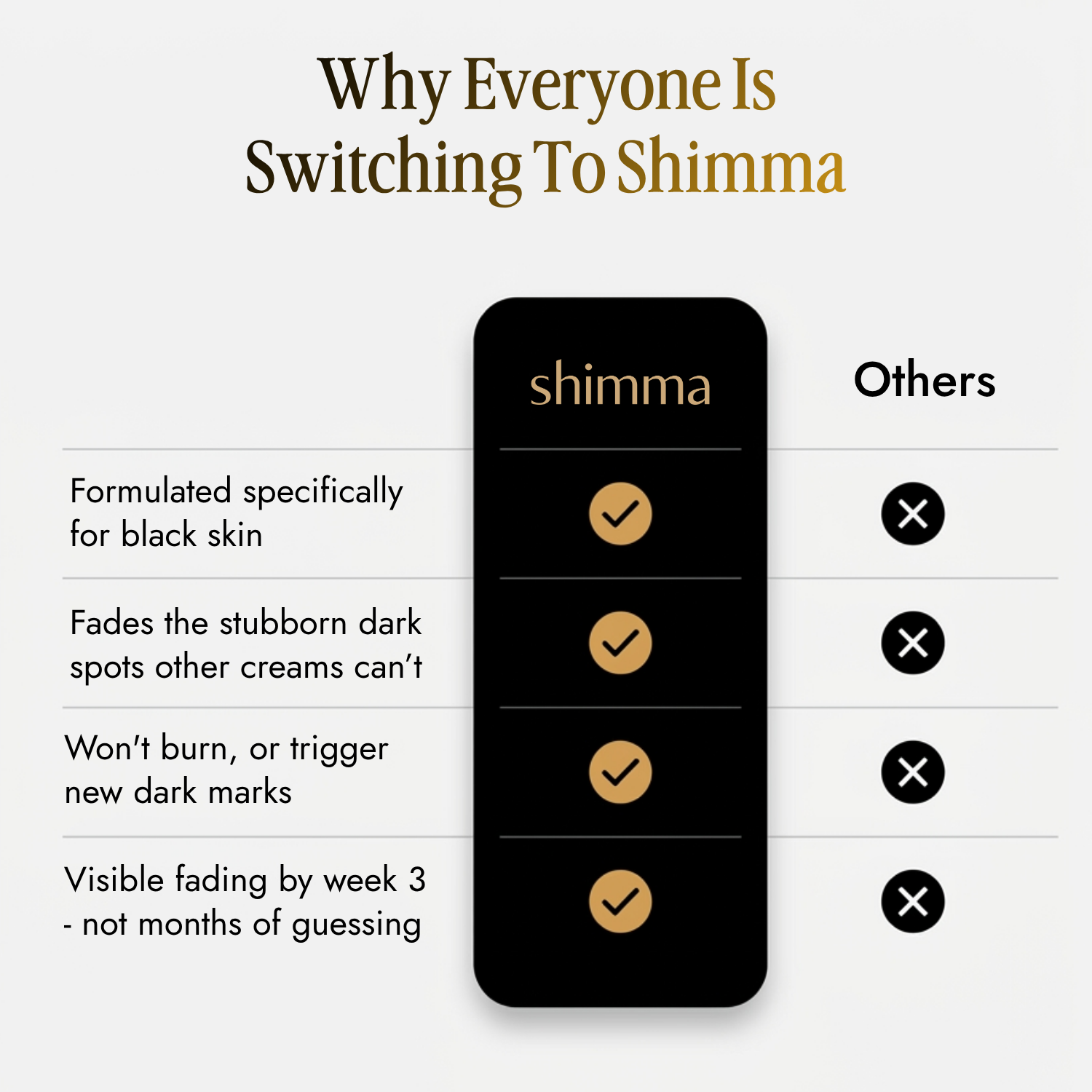 Shimma™ Arbutin 7% + Txa Acid 4% Cream